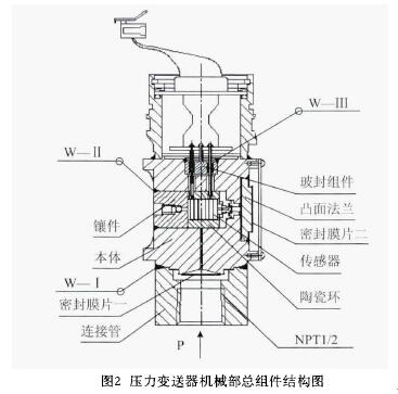压力变送器机械部总组件结构图
