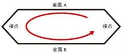 什么是热电偶;热电阻及两者区别