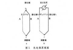 热电偶工作原理