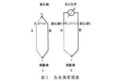 热电偶工作原理图