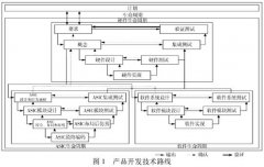 功能安全压力变送器的设计与实现