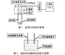 温度变送器现场检定