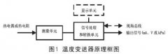 浅谈温度变送器检验、维护与故障处理