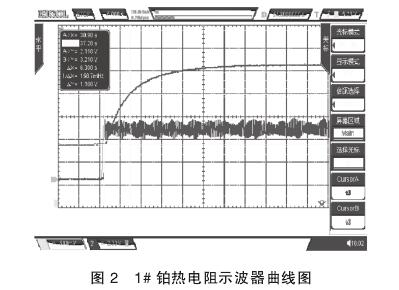 铂热电阻示波器曲线图