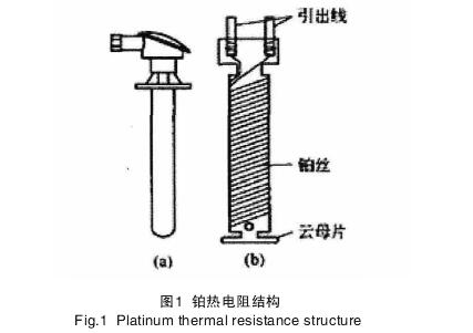 铂热电阻结构图示