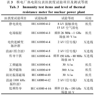 核电厂热电阻抗扰度试验项目及测试等级