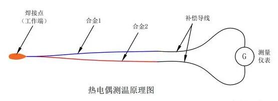 热电偶测温原理图