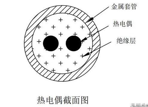 热电偶截面图