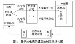 热电偶传感器温控系统误差