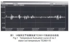 循泵热电阻温度信号异常波动原因处理