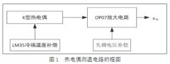 热电偶测温电路设计与仿真