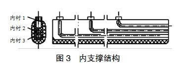 高温热电偶内支撑结构图