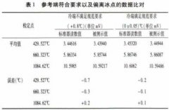 工作用贵金属热电偶测量审核结果影响因素