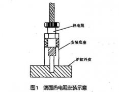 端面热电阻在高炉炉皮测温上的应用