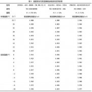 微差压智能变送器零点漂移问题