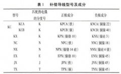 浅谈温度自动检定系统检定工业热电阻的方法
