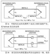 热电偶在高线厂加热炉的应用