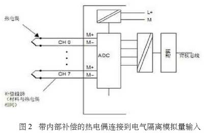 带内部补偿的热电偶连接到电气隔离模拟量输入