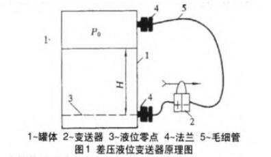 差压液位变送器原理图示