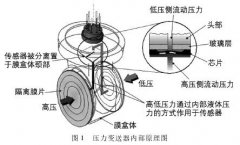 压力变送器在轨道交通结构监测中的运用