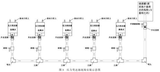 压力变送器现场安装示意图
