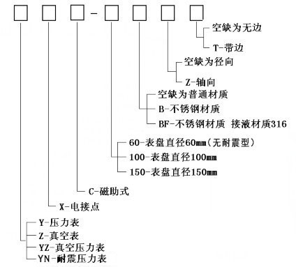 电接点压力表选型图示