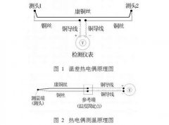 铜-康铜热电偶测温技术在果树研究中的应用