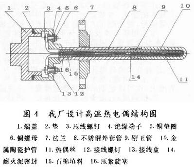 高温热电偶结构图
