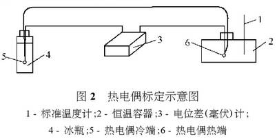 热电偶标定示意图
