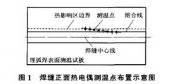 热电偶测温技术在埋弧焊温度场测量中的应用