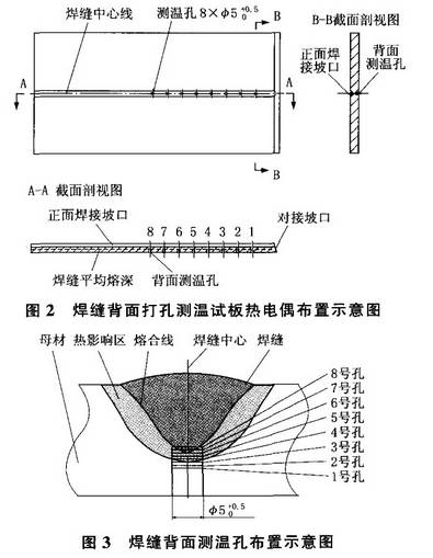 焊缝背面打孔测温试板热电偶布置图示