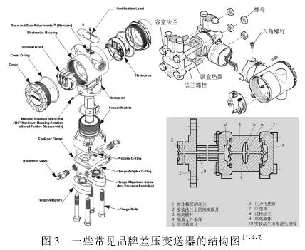 常见差压变送器的结构图示