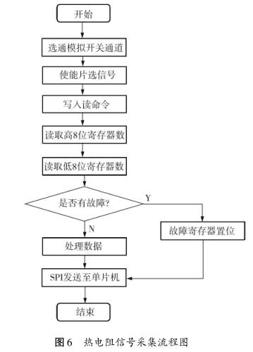 热电阻信号采集流程图示