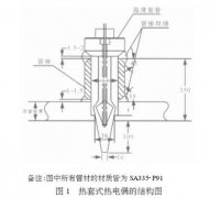 高温热电偶保护套管泄漏的原因及预防
