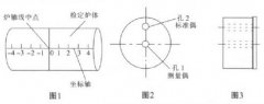 热电偶检定炉温场均匀性测试方法探讨
