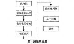 提高热电阻在测温系统中的测量精度