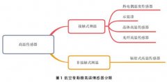 航空发动机温度传感器的应用