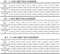 影响天然气管道用压力变送器误差的几种因素