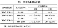 工业钨铼热电偶的性能与应用