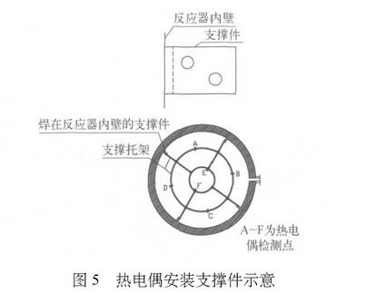 热电偶安装支撑件示意图