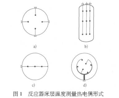 反应器床层温度测量热电偶形式图示