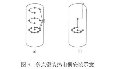 多点铠装热电偶安装示意图