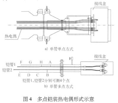 多点开支热电偶形式图示