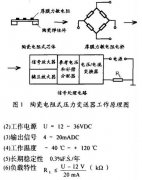 陶瓷电阻式压力变送器原理及应用