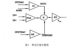 扩散硅压力变送器温度补偿
