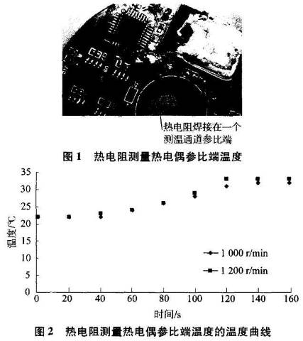 热电阻测量热电偶参比端的温度曲线图