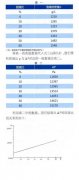 压力变送器测量固液比原理及应用