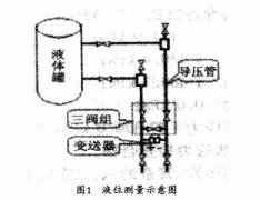 差压变送器在液位测量中的运用