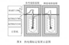 基于热电偶环境温场测量的关键问题改进