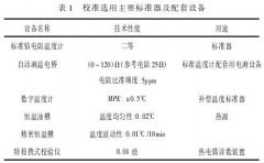 T型热电偶测量中冷端补偿温度分析